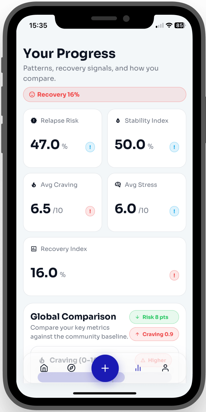 App screenshot for Stay Strong with Our Urge Toolkit